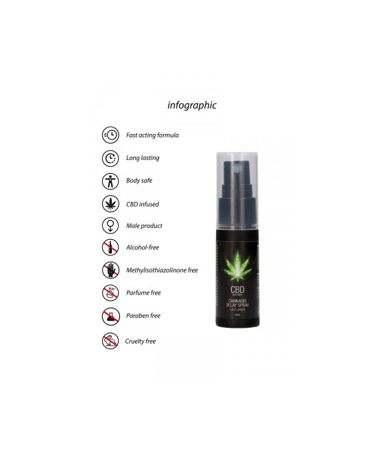Spray retardant CBD Cannabis 15ml